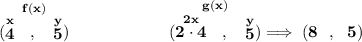 \bf \stackrel{f(x)}{(\stackrel{x}{4}~~,~~\stackrel{y}{5})}\qquad \qquad \qquad \stackrel{g(x)}{(\stackrel{2x}{2\cdot 4}~~,~~\stackrel{y}{5})}\implies (8~~,~~5)