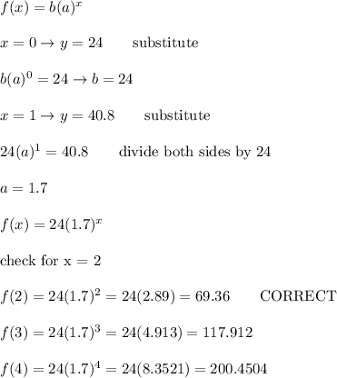 f(x)=b(a)^x\\\\x=0\to y=24\qquad\text{substitute}\\\\b(a)^0=24\to b=24\\\\x=1\to y=40.8\qquad\text{substitute}\\\\24(a)^1=40.8\qquad\text{divide both sides by 24}\\\\a=1.7\\\\f(x)=24(1.7)^x\\\\\text{check for x = 2}\\\\f(2)=24(1.7)^2=24(2.89)=69.36\qquad\text{CORRECT}\\\\f(3)=24(1.7)^3=24(4.913)=117.912\\\\f(4)=24(1.7)^4=24(8.3521)=200.4504
