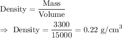 \text{Density}=\frac{\text{Mass}}{\text{Volume}}\\\\\Rightarrow\ \text{Density}=(3300)/(15000)=0.22\text{ g/cm}^3