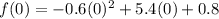 f(0)=-0.6(0)^2+5.4(0)+0.8