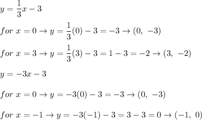 y=(1)/(3)x-3\\\\for\ x=0\to y=(1)/(3)(0)-3=-3\to(0,\ -3)\\\\for\ x=3\to y=(1)/(3)(3)-3=1-3=-2\to(3,\ -2)\\\\y=-3x-3\\\\for\ x=0\to y=-3(0)-3=-3\to(0,\ -3)\\\\for\ x=-1\to y=-3(-1)-3=3-3=0\to(-1,\ 0)