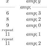 \bf \begin{array}{ccll} x&amp;y\\ \text{\textemdash\textemdash\textemdash}&amp;\text{\textemdash\textemdash\textemdash}\\ 6&amp;3\\ 8&amp;2\\ 9&amp;0\\ \stackrel{re peat}{11}&amp;1\\ \stackrel{re peat}{11}&amp;2 \end{array}