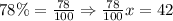 78\%=(78)/(100)\Rightarrow (78)/(100)x=42