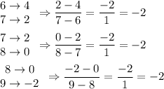 \begin{array}{ccc}6\to4\\7\to2\end{array}\Rightarrow(2-4)/(7-6)=(-2)/(1)=-2\\\\\begin{array}{ccc}7\to2\\8\to0\end{array}\Rightarrow(0-2)/(8-7)=(-2)/(1)=-2\\\\\begin{array}{ccc}8\to0\\9\to-2\end{array}\Rightarrow(-2-0)/(9-8)=(-2)/(1)=-2\\\\