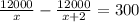 (12000)/(x)-(12000)/(x+2)=300