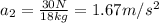 a_2= (30 N)/(18 kg)=1.67 m/s^2