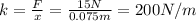 k=(F)/(x)=(15 N)/(0.075 m)=200 N/m