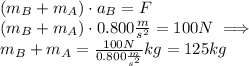 (m_B+m_A)\cdot a_B=F\\(m_B+m_A)\cdot 0.800 (m)/(s^2)=100N\implies\\m_B+m_A = (100N)/(0.800(m)/(s^2))kg= 125kg