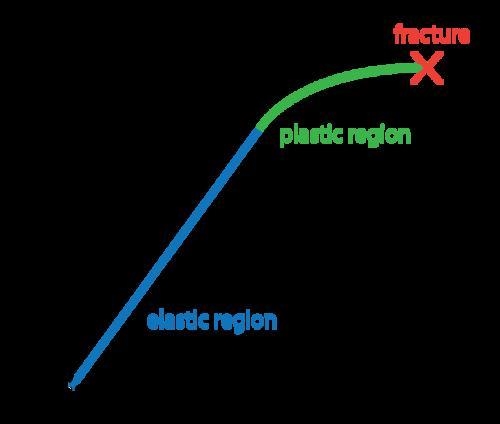 To describe the location in three-dimensional space of a deformed rock layer or a-example-1