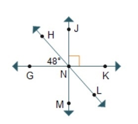 Angle GNH is congruent to angle KNL. Angle MNL is complementary to angle KNL.What-example-1