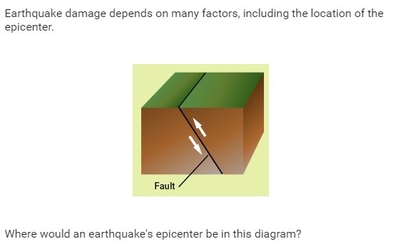 Where would an earthquake's epicenter be in this diagram? A. On Earth's surface, directly-example-1