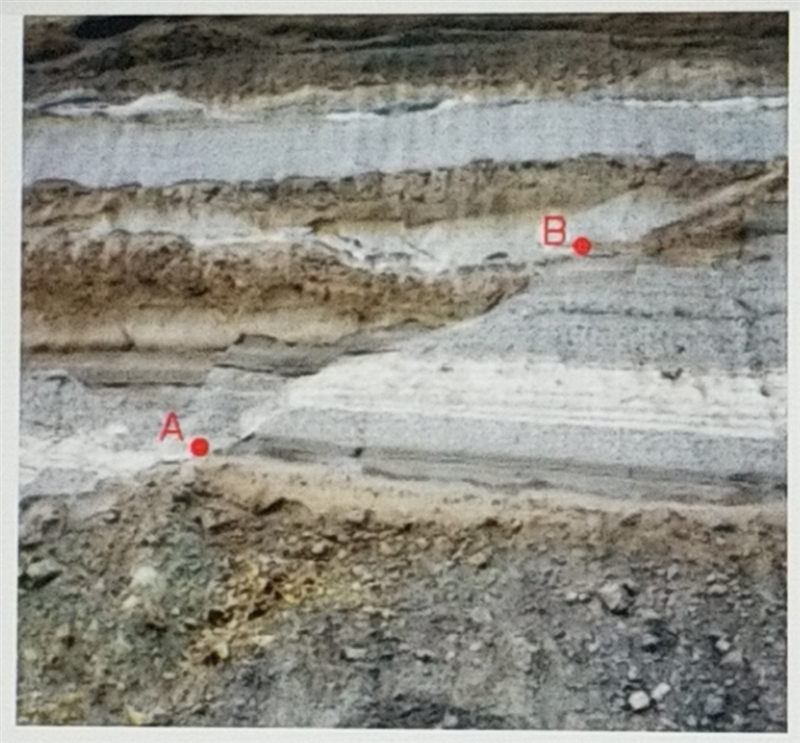 38 points!! Which rock feature is the line running between points A and B most likely-example-1