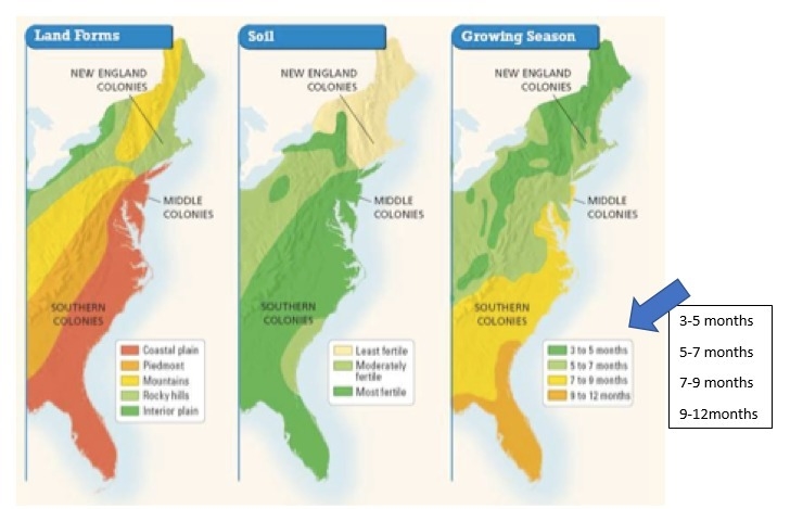 Part 2 // Analyzing Charts, Graphs, and Maps- The Thirteen Colonies-example-1