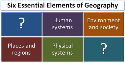 Which two essential elements of geography are missing from the image above? A. “Location-example-1