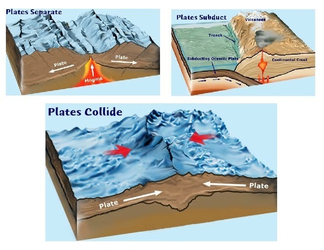 When two plates collide with enough force what occurs breaking the crust?-example-1