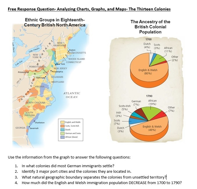 Analyzing Charts, Graphs, and Maps- The Thirteen Colonies-example-1