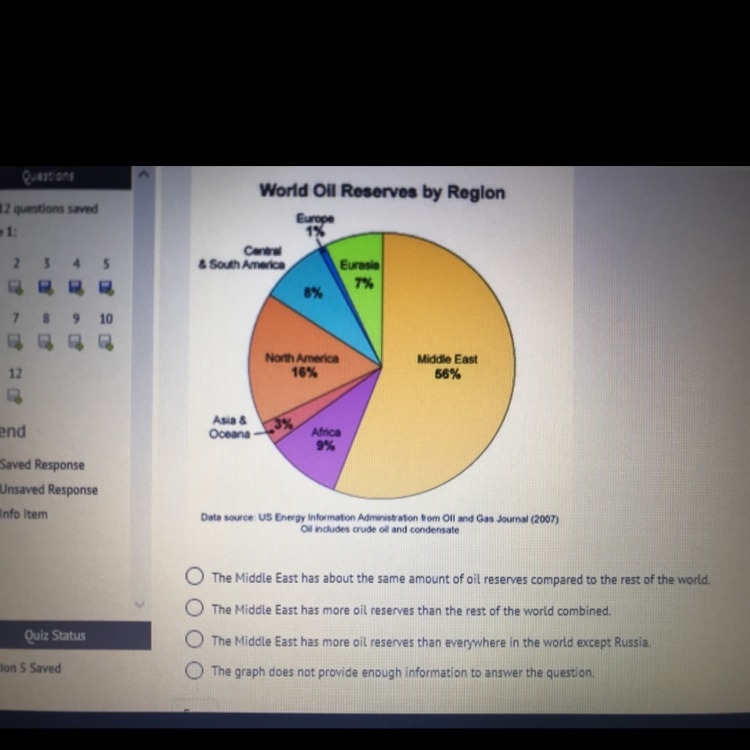 Using the graph below compare the amount of oil reserves held by the Middle East to-example-1