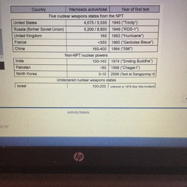 Based on the following chart of nuclear weapons and nuclear weapons history of the-example-1