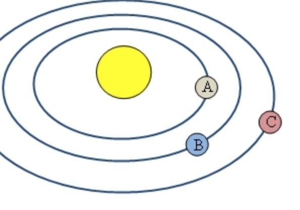 In the diagram, planets A, B, and C have the same mass. Which of these statements-example-1