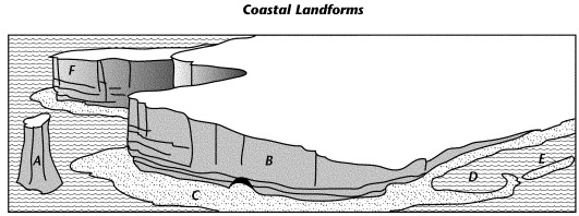 Identify landform A, describe how it forms, and tell whether it is the result of erosion-example-1