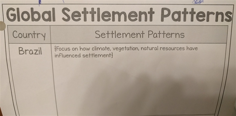 How does Climate, Vegetation,Natural resources have influenced settlement in Brazil-example-1