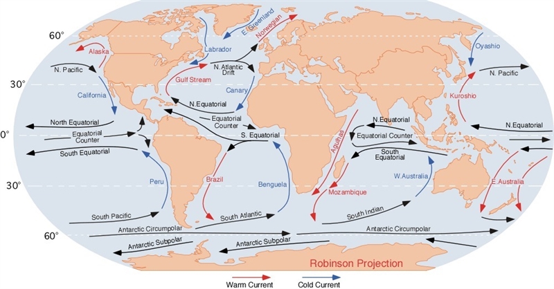 The movement of water is known as the A) Ocean Climate B) Oceanic Drift C) Ocean Current-example-1