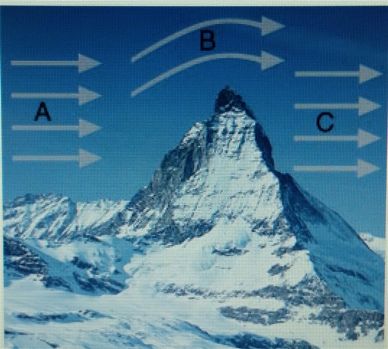 Review the graphic. which point would most likely be windy? A, B or C-example-1