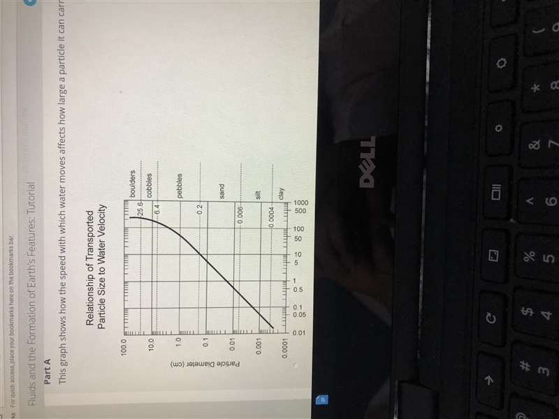 PLEASE HELP ME! What relationship exists between the speed that water flows and the-example-1