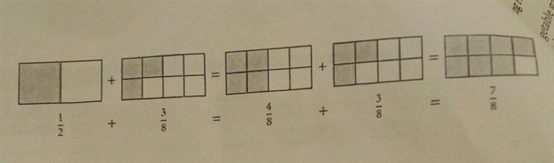 Use the diagrams to explain what must be done to add fractions worth different denominators-example-1