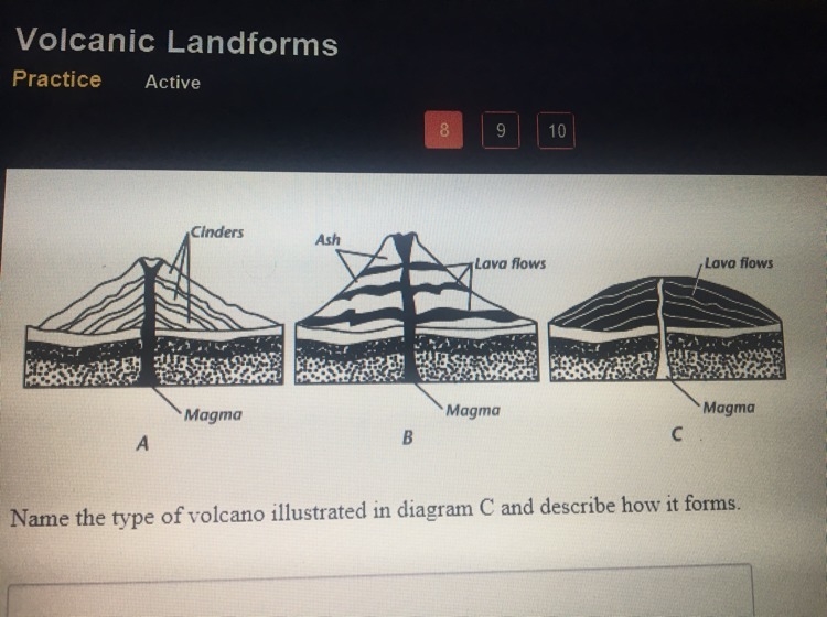 Name the type of volcano illustrated in diagram C and describe how it forms-example-1