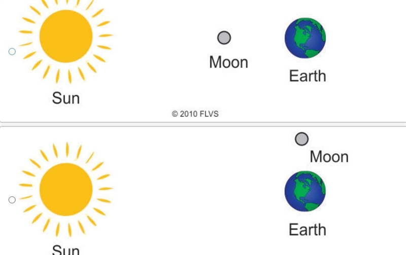 PLEASE HELP Martha designed a model to show the positions of Earth, sun, and moon-example-1