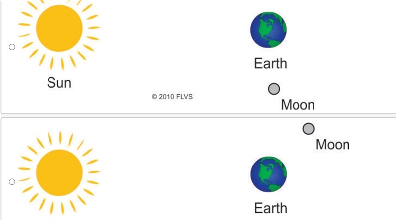 PLEASE HELP Martha designed a model to show the positions of Earth, sun, and moon-example-2