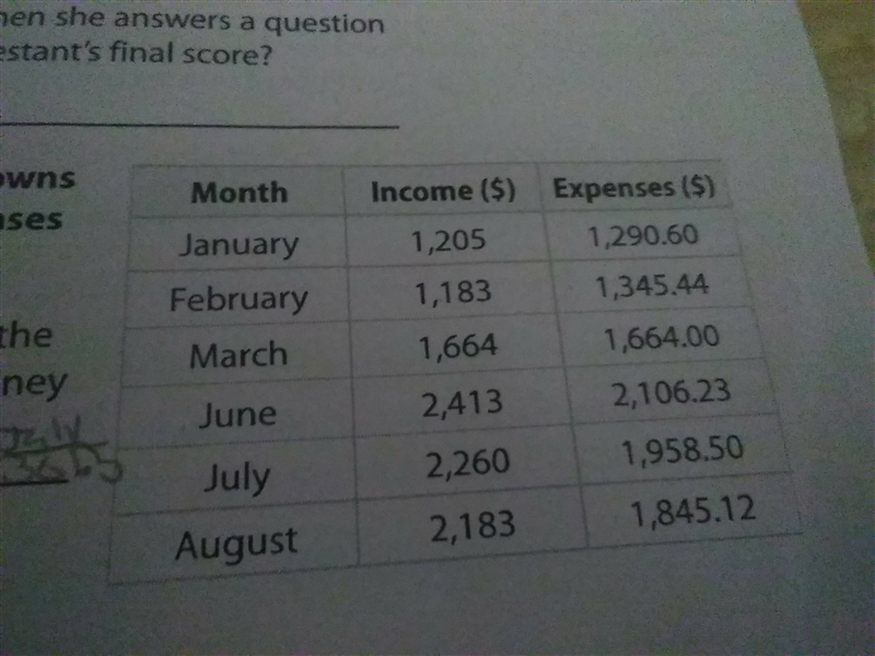 In which months were the income greater than the expenses-example-1