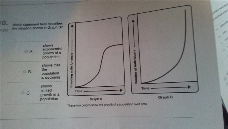 Which statement best describes the situation shown in graph B?-example-1