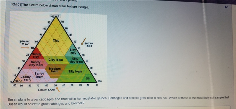 Which of these is the most likely soil sample that Susan would select to grow cabbages-example-1