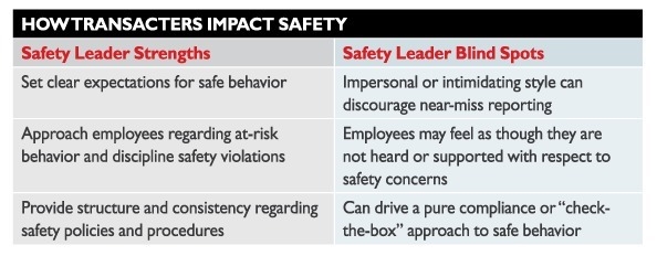 Which type of leader sets high expectations but lacks empathy?-example-1