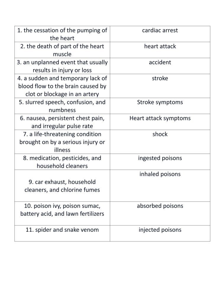 HELP PLEASE HELP ME!!!!!!!! Match the following: 1. the cessation of the pumping of-example-1