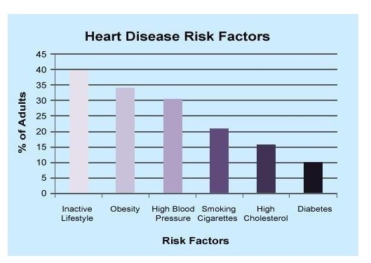 Select the correct answer. The bar chart shows the percentage of adults in the U.S-example-1