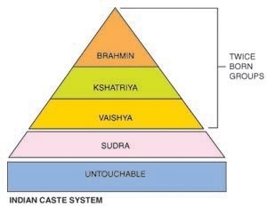 Which of the following is the highest caste in the hindu caste system-example-1