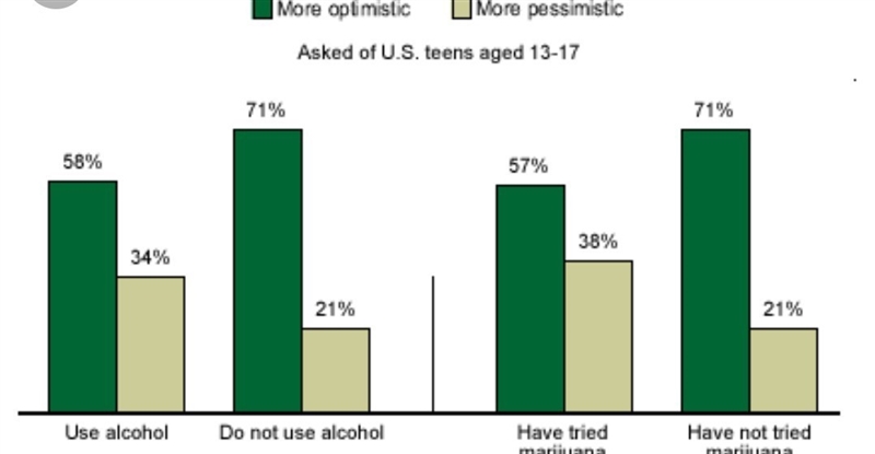 How many teens have tried alcohol?-example-1