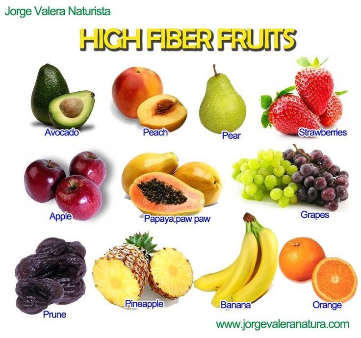 Which food the most fiber-example-1