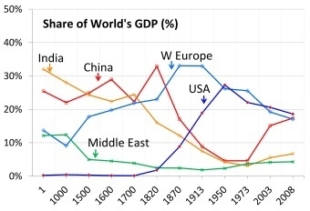 What was the British empire the worst in history?-example-1