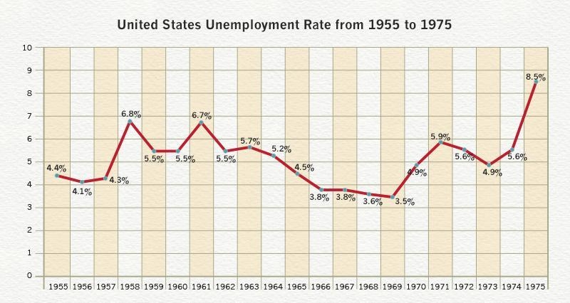 40 Points!!! PLEASE “In the 1950s this America worried about itself, yet even its-example-1