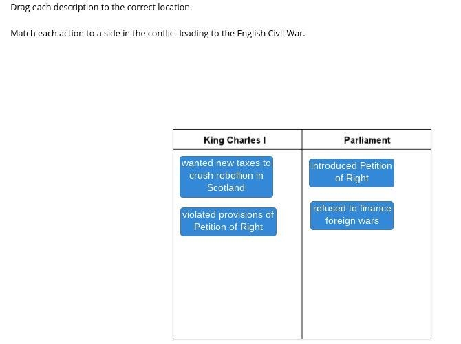 Match each action to a side in the conflict leading to the English Civil War. wanted-example-1