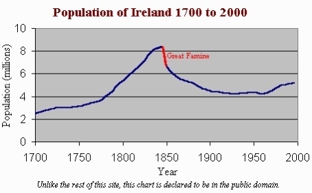 What was the British empire the worst in history?-example-3