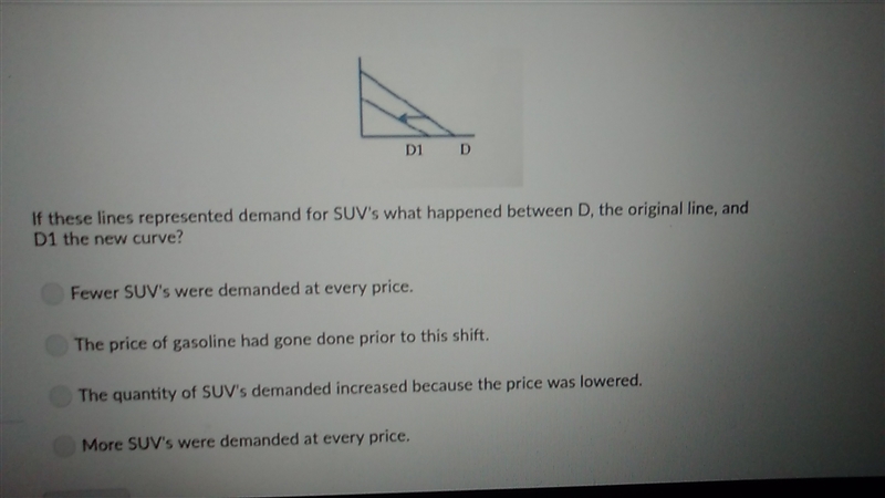 If these lines representes demand for SUV's what happened between D, the original-example-1