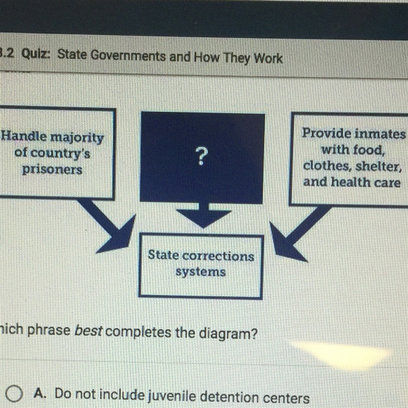 Which phrase best completes the diagram-example-1