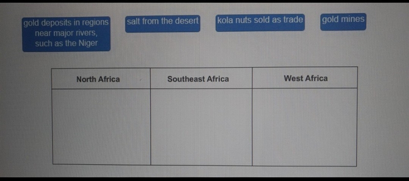 Identify where each resource comes from. please organize the chart in where they would-example-1