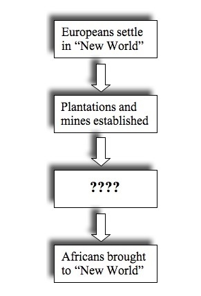 Which of these statements would BEST complete the pattern represented in this diagram-example-1