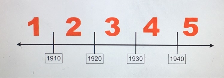 Which number represents the decade in which the United States was involved in World-example-1